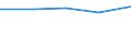 Indikator zur Informationsgesellschaft: Personen, die grundlegende Kenntnisse zur Informationsbeschaffung über Internet haben / Art der Einzelpersonen: Alle Personen / Maßeinheit: Prozent der Personen / Geopolitische Meldeeinheit: Malta