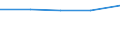 Indikator zur Informationsgesellschaft: Personen, die grundlegende Kenntnisse zur Informationsbeschaffung über Internet haben / Art der Einzelpersonen: Alle Personen / Maßeinheit: Prozent der Personen / Geopolitische Meldeeinheit: Slowenien