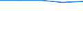 Indikator zur Informationsgesellschaft: Personen, die grundlegende Kenntnisse zur Informationsbeschaffung über Internet haben / Art der Einzelpersonen: Alle Personen / Maßeinheit: Prozent der Personen / Geopolitische Meldeeinheit: Slowakei