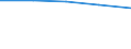 Indikator zur Informationsgesellschaft: Personen, die grundlegende Kenntnisse zur Informationsbeschaffung über Internet haben / Art der Einzelpersonen: Alle Personen / Maßeinheit: Prozent der Personen / Geopolitische Meldeeinheit: Finnland