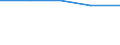 Indikator zur Informationsgesellschaft: Personen, die grundlegende Kenntnisse zur Informationsbeschaffung über Internet haben / Art der Einzelpersonen: Alle Personen / Maßeinheit: Prozent der Personen / Geopolitische Meldeeinheit: Nordmazedonien
