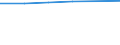 Indikator zur Informationsgesellschaft: Personen, die eine Suchmaschine verwendet haben, um Informationen zu finden / Art der Einzelpersonen: Alle Personen / Maßeinheit: Prozent der Personen, die jemals Internet genutzt haben / Geopolitische Meldeeinheit: Europäische Union - 25 Länder (2004-2006)