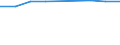 Indikator zur Informationsgesellschaft: Personen, die eine Suchmaschine verwendet haben, um Informationen zu finden / Art der Einzelpersonen: Alle Personen / Maßeinheit: Prozent der Personen, die jemals Internet genutzt haben / Geopolitische Meldeeinheit: Deutschland