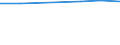 Indikator zur Informationsgesellschaft: Personen, die eine Suchmaschine verwendet haben, um Informationen zu finden / Art der Einzelpersonen: Alle Personen / Maßeinheit: Prozent der Personen, die jemals Internet genutzt haben / Geopolitische Meldeeinheit: Kroatien