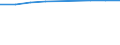Indikator zur Informationsgesellschaft: Personen, die eine Suchmaschine verwendet haben, um Informationen zu finden / Art der Einzelpersonen: Alle Personen / Maßeinheit: Prozent der Personen, die jemals Internet genutzt haben / Geopolitische Meldeeinheit: Lettland