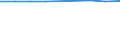Indikator zur Informationsgesellschaft: Personen, die eine Suchmaschine verwendet haben, um Informationen zu finden / Art der Einzelpersonen: Alle Personen / Maßeinheit: Prozent der Personen, die jemals Internet genutzt haben / Geopolitische Meldeeinheit: Niederlande