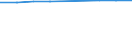 Indikator zur Informationsgesellschaft: Personen, die eine Suchmaschine verwendet haben, um Informationen zu finden / Art der Einzelpersonen: Alle Personen / Maßeinheit: Prozent der Personen, die jemals Internet genutzt haben / Geopolitische Meldeeinheit: Österreich
