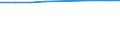 Indikator zur Informationsgesellschaft: Personen, die eine Suchmaschine verwendet haben, um Informationen zu finden / Art der Einzelpersonen: Alle Personen / Maßeinheit: Prozent der Personen, die jemals Internet genutzt haben / Geopolitische Meldeeinheit: Polen
