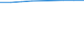 Indikator zur Informationsgesellschaft: Personen, die eine Suchmaschine verwendet haben, um Informationen zu finden / Art der Einzelpersonen: Alle Personen / Maßeinheit: Prozent der Personen, die jemals Internet genutzt haben / Geopolitische Meldeeinheit: Portugal