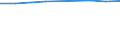 Indikator zur Informationsgesellschaft: Personen, die eine Suchmaschine verwendet haben, um Informationen zu finden / Art der Einzelpersonen: Alle Personen / Maßeinheit: Prozent der Personen, die jemals Internet genutzt haben / Geopolitische Meldeeinheit: Island