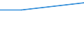 Individuals who do not need to take a computer course because their computer skills are sufficient / All Individuals / Percentage of individuals / Portugal