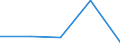 Last computer course: in the last 3 months / All Individuals / Percentage of individuals / Belgium