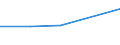 Last computer course: in the last 3 months / All Individuals / Percentage of individuals / Bulgaria