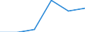 Last computer course: in the last 3 months / All Individuals / Percentage of individuals / Italy