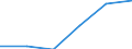 Last computer course: in the last 3 months / All Individuals / Percentage of individuals / Luxembourg