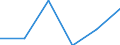 Last computer course: in the last 3 months / All Individuals / Percentage of individuals / Hungary