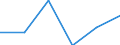 Last computer course: in the last 3 months / All Individuals / Percentage of individuals / Malta