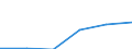 Last computer course: in the last 3 months / All Individuals / Percentage of individuals / Poland