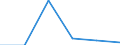 Last computer course: in the last 3 months / All Individuals / Percentage of individuals / Slovenia