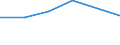 Letzter Computerkurs: in den letzten 3 Monaten / Alle Personen / Prozent der Personen / Island