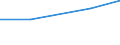 Last computer course: in the last 3 months / All Individuals / Percentage of individuals / North Macedonia