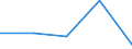 Last computer course: in the last 3 months / All Individuals / Percentage of individuals who used a computer, ever / Belgium