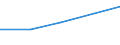 Last computer course: in the last 3 months / All Individuals / Percentage of individuals who used a computer, ever / Denmark