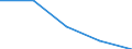 Last computer course: in the last 3 months / All Individuals / Percentage of individuals who used a computer, ever / Cyprus