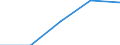 Letzter Computerkurs: in den letzten 3 Monaten / Alle Personen / Prozent der Personen, die jemals einen Computer benutzt haben / Luxemburg