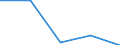 Last computer course: in the last 3 months / All Individuals / Percentage of individuals who used a computer, ever / Malta