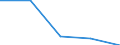 Last computer course: in the last 3 months / All Individuals / Percentage of individuals who used a computer, ever / Slovenia