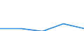 Last computer course: in the last 3 months / All Individuals / Percentage of individuals who used a computer, ever / Sweden