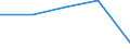 Last computer course: in the last 3 months / All Individuals / Percentage of individuals who used a computer, ever / Norway