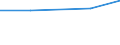 Last computer course: in the last 3 months / All Individuals / Percentage of individuals who used a computer, ever / North Macedonia