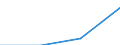 Last computer course: in the last 3 months / All Individuals / Percentage of individuals who used a computer, ever / Türkiye