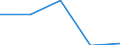 Last computer course: in the last 3 months / Individuals, 15 years old or less / Percentage of individuals / Netherlands