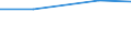 Size classes in number of persons employed: From 0 to 1 person employed / Statistical classification of economic activities in the European Community (NACE Rev. 2): All activities (except agriculture, forestry and fishing, and mining and quarrying), without financial sector / Information society indicator: ICT functions are performed by external suppliers / Unit of measure: Percentage of enterprises / Geopolitical entity (reporting): Sweden