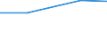 Size classes in number of persons employed: From 0 to 1 person employed / Statistical classification of economic activities in the European Community (NACE Rev. 2): All activities (except agriculture, forestry and fishing, and mining and quarrying), without financial sector / Information society indicator: ICT functions are only performed by external suppliers / Unit of measure: Percentage of enterprises / Geopolitical entity (reporting): Sweden