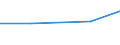 Größenklassen (Anzahl) der Beschäftigten: 0 bis 1 Beschäftigter / Statistische Systematik der Wirtschaftszweige in der Europäischen Gemeinschaft (NACE Rev. 2): Alle Aktivitäten, (ohne Land- und Forstwirtschaft, Fischerei; Bergbau und Gewinnung von Steinen und Erden)ohne Finanzsektor / Indikator zur Informationsgesellschaft: Unternehmen, die IKT/IT-Fachleute beschäftigen, und die IT-Tätigkeiten wurden von externen Anbietern ausgeführt / Maßeinheit: Prozent der Unternehmen / Geopolitische Meldeeinheit: Schweden