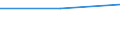 From 0 to 1 person employed / All activities, without financial sector / ICT functions are performed by external suppliers / Percentage of enterprises / Sweden