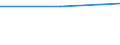 From 0 to 1 person employed / All activities, without financial sector / ICT functions are only performed by own employees / Percentage of enterprises / Sweden