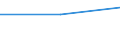 From 0 to 1 person employed / All activities, without financial sector / ICT functions are only performed by external suppliers / Percentage of enterprises / Sweden