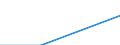 From 0 to 1 person employed / All activities, without financial sector / Employ ICT specialists and ICT functions are performed by own employees / Percentage of enterprises / Germany