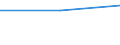 From 0 to 1 person employed / All activities, without financial sector / Employ ICT specialists and ICT functions are performed by own employees / Percentage of enterprises / Sweden