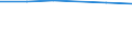 Größenklassen (Anzahl) der Beschäftigten: 0 bis 9 Beschäftigte / Statistische Systematik der Wirtschaftszweige in der Europäischen Gemeinschaft (NACE Rev. 2): Alle Aktivitäten, (ohne Land- und Forstwirtschaft, Fischerei; Bergbau und Gewinnung von Steinen und Erden)ohne Finanzsektor / Indikator zur Informationsgesellschaft: IT-Tätigkeiten wurden von eigenen Beschäftigten ausgeführt / Maßeinheit: Prozent der Unternehmen / Geopolitische Meldeeinheit: Spanien