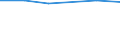 Größenklassen (Anzahl) der Beschäftigten: 0 bis 9 Beschäftigte / Statistische Systematik der Wirtschaftszweige in der Europäischen Gemeinschaft (NACE Rev. 2): Alle Aktivitäten, (ohne Land- und Forstwirtschaft, Fischerei; Bergbau und Gewinnung von Steinen und Erden)ohne Finanzsektor / Indikator zur Informationsgesellschaft: IT-Tätigkeiten wurden von externen Anbietern ausgeführt / Maßeinheit: Prozent der Unternehmen / Geopolitische Meldeeinheit: Spanien