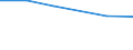 Size classes in number of persons employed: 10 persons employed or more / Statistical classification of economic activities in the European Community (NACE Rev. 2): Manufacturing, electricity, gas, steam and air conditioning supply; water supply and construction / Information society indicator: ICT functions are performed by own employees / Unit of measure: Percentage of enterprises / Geopolitical entity (reporting): Bulgaria