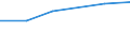 Size classes in number of persons employed: 10 persons employed or more / Statistical classification of economic activities in the European Community (NACE Rev. 2): Manufacturing, electricity, gas, steam and air conditioning supply; water supply and construction / Information society indicator: ICT functions are performed by own employees / Unit of measure: Percentage of enterprises / Geopolitical entity (reporting): Czechia