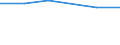 Size classes in number of persons employed: 10 persons employed or more / Statistical classification of economic activities in the European Community (NACE Rev. 2): Manufacturing, electricity, gas, steam and air conditioning supply; water supply and construction / Information society indicator: ICT functions are performed by own employees / Unit of measure: Percentage of enterprises / Geopolitical entity (reporting): Denmark
