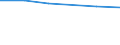 Size classes in number of persons employed: 10 persons employed or more / Statistical classification of economic activities in the European Community (NACE Rev. 2): Manufacturing, electricity, gas, steam and air conditioning supply; water supply and construction / Information society indicator: ICT functions are performed by own employees / Unit of measure: Percentage of enterprises / Geopolitical entity (reporting): France